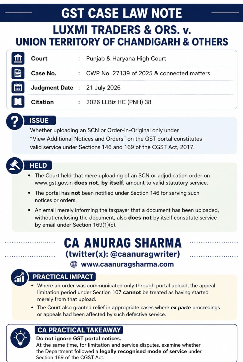 GST Update
