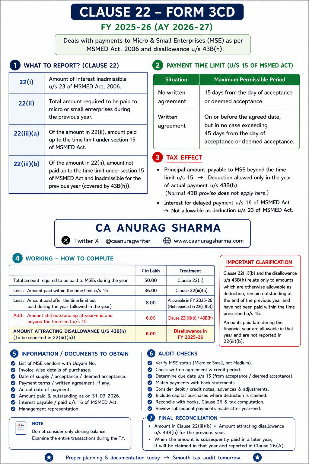 Clause 22 – Form 3CD